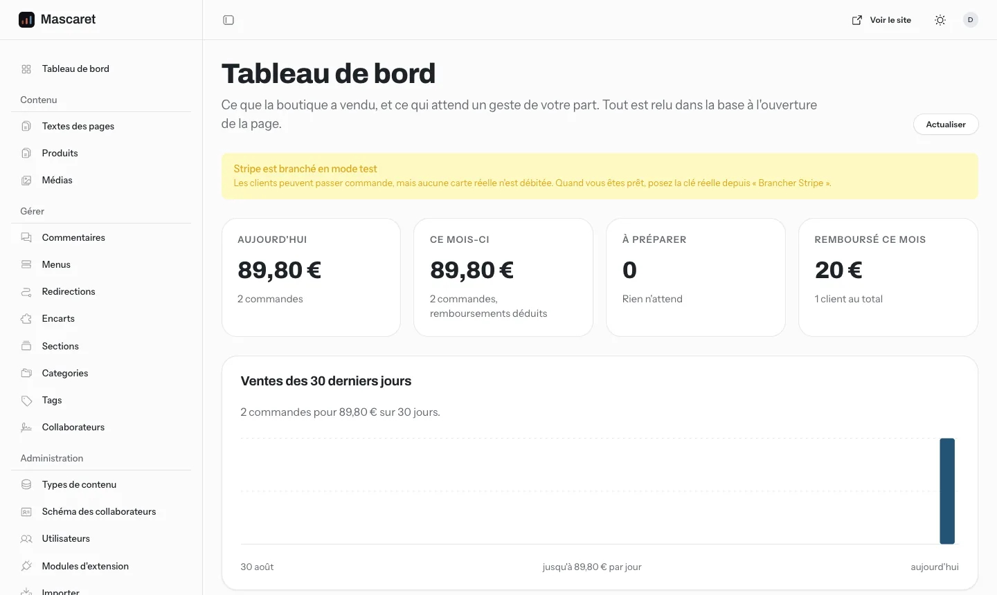 Le tableau de bord de la boutique dans le back office de Kai : aujourd'hui, ce mois-ci, à préparer, remboursé ce mois, courbe des ventes sur trente jours