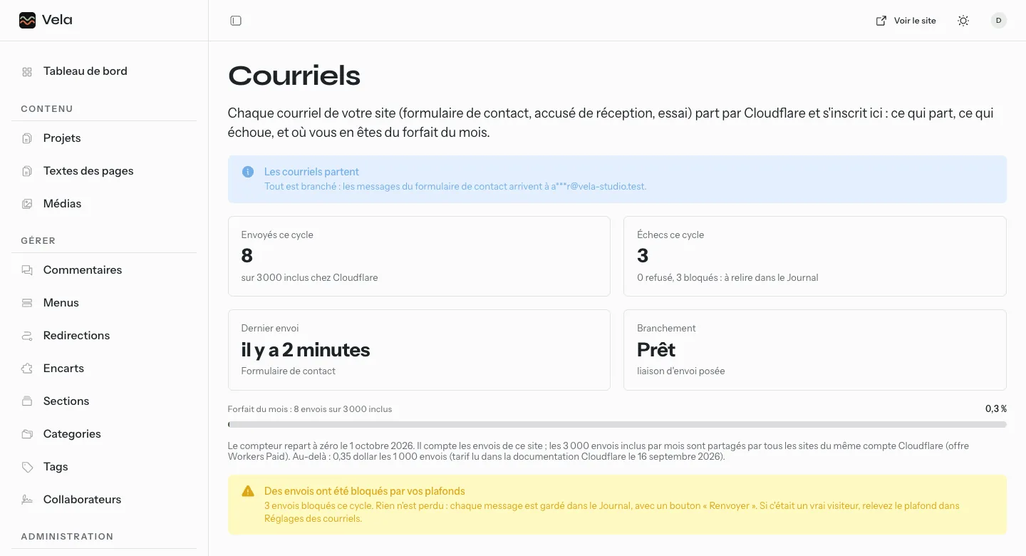 Le tableau des courriels dans le back office d'un thème : envoyés ce cycle, échecs, dernier envoi, branchement, jauge du mois et cinq derniers envois